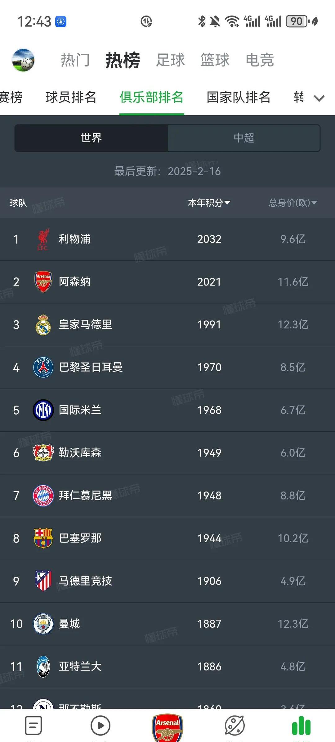 阿森纳连续两轮不胜，积分榜下滑